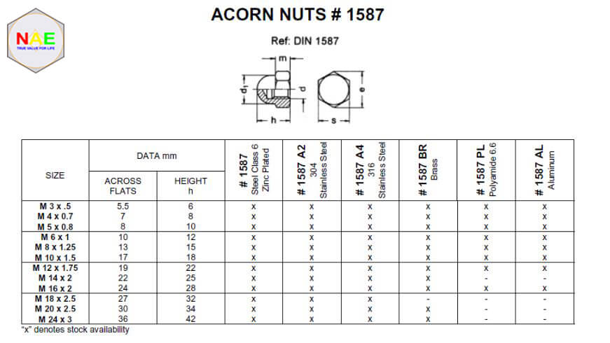 Acorn Nuts – Cap Nuts – Crown Nut – Dome Nut M3 -> M36
